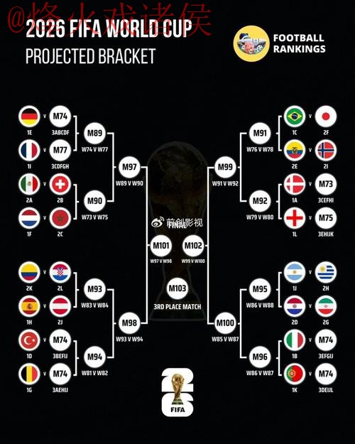 世界杯预测高清全站 世界杯预测高清全站