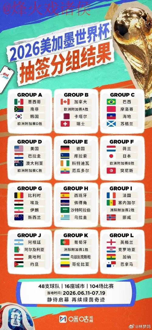 2026世界杯外围免费热门