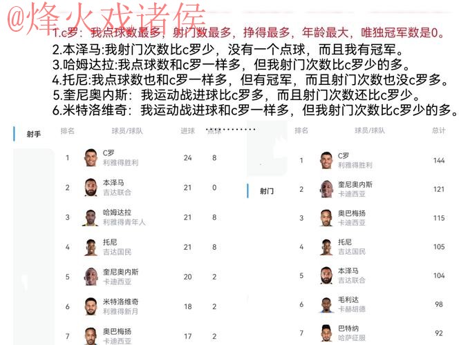 世界杯买球排行最佳