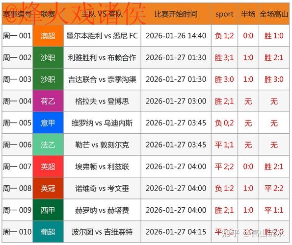 世界杯预测技巧入口地址 世界杯预测技巧入口地址