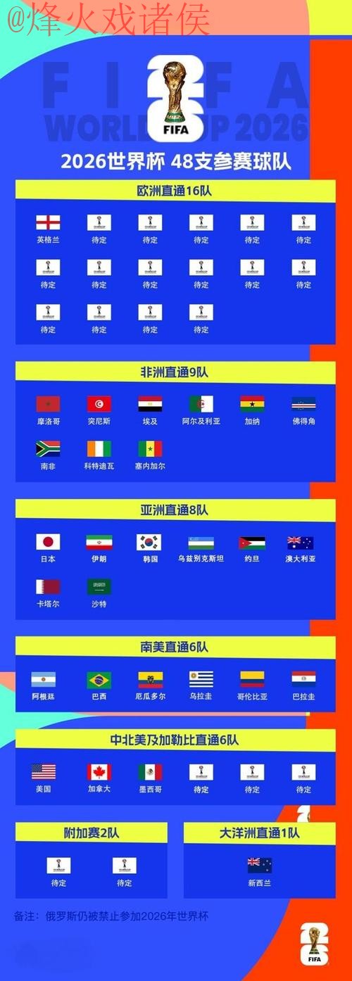 2026世界杯比分官网